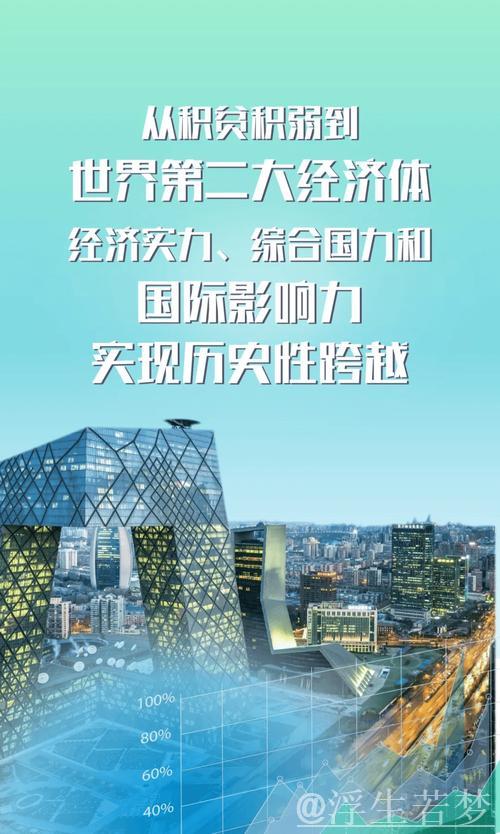 化危为机，中国经济展现韧性与实力