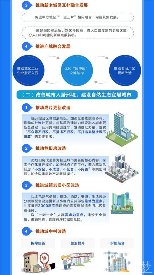 多部门协同发力 城市更新按下“加速键” 多部门协同发力 城市更新按下“加速键”