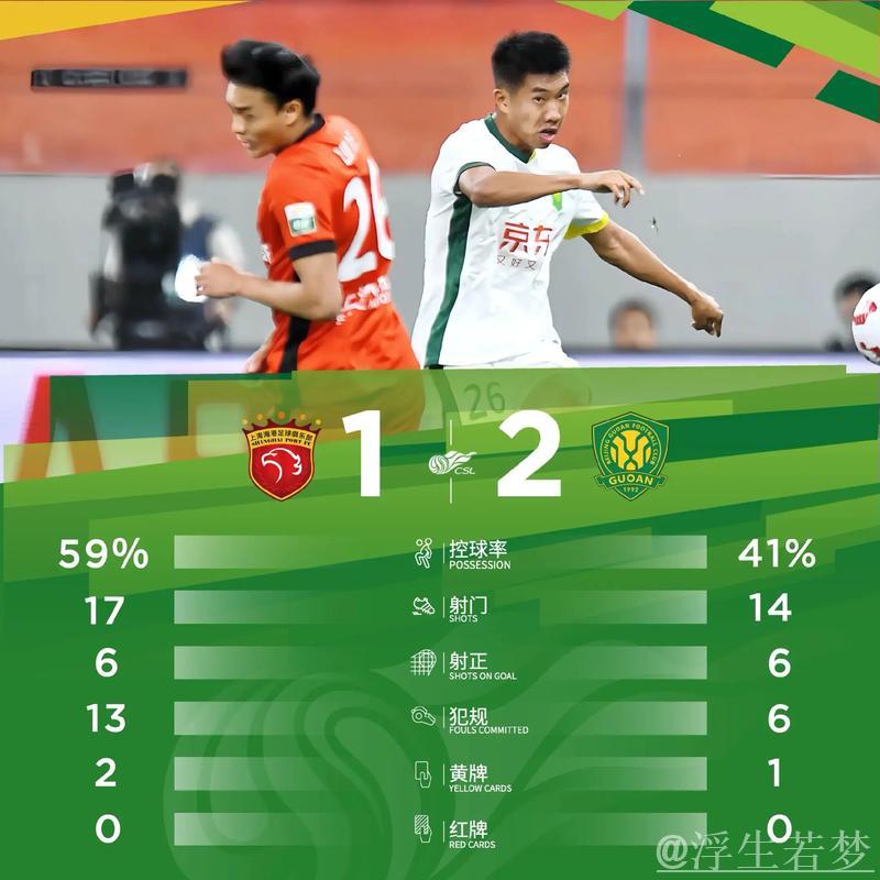 国安四位队长齐上阵 客场击败海港